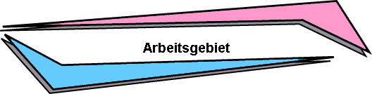 Arbeitsgebiet